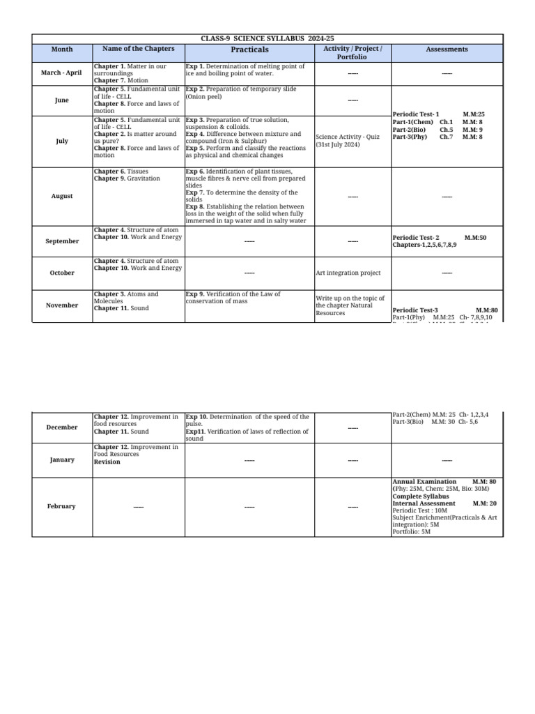 Science Syllabus 2024-25 | PDF | Water | Chemistry