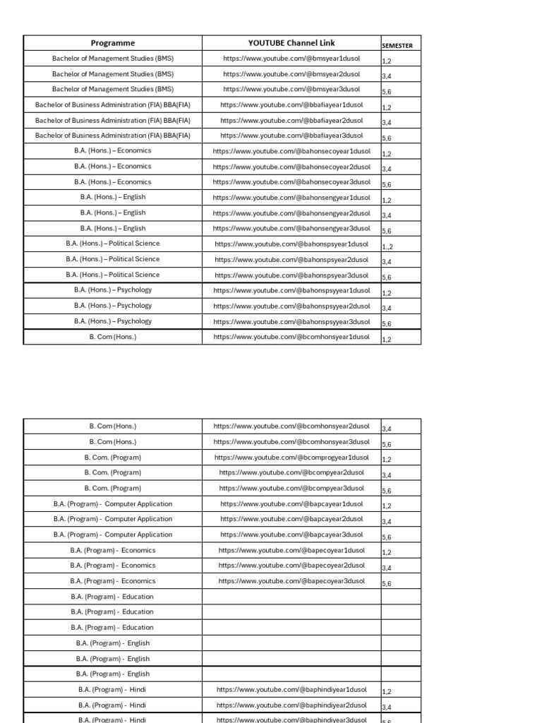 final-youtube-channel-list-2024-pdf-bachelor-of-arts-titles