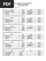 Daftar Frekuensi RAPI Terbaru 2024 | PDF