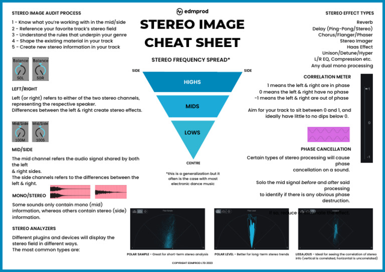 Stereo+Image+Cheat+Sheet+ +EDMProd | PDF | Sound Technology | Sound