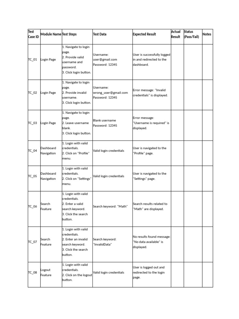 Test Case ID | PDF | Login | User (Computing)