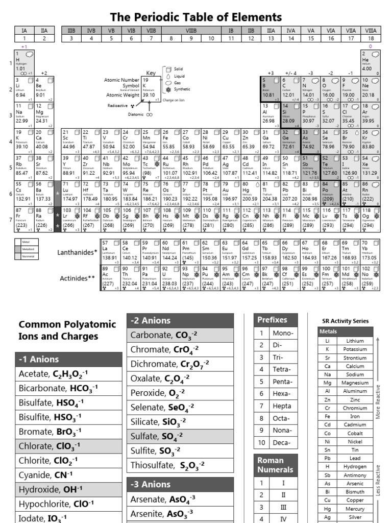 Periodic Table of Elements BW | PDF | Sets Of Chemical Elements ...