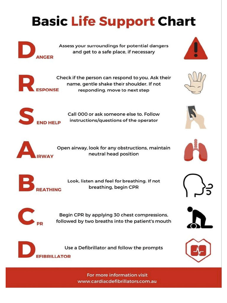 Basic Life Support | PDF