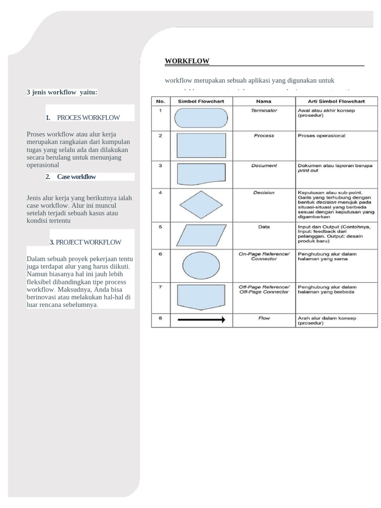 Panduan Workflow & Model Pengembangan | PDF