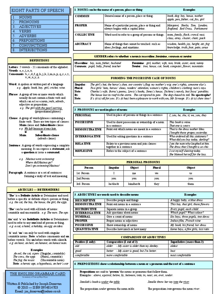 English Grammar Card | Verb | Grammatical Gender