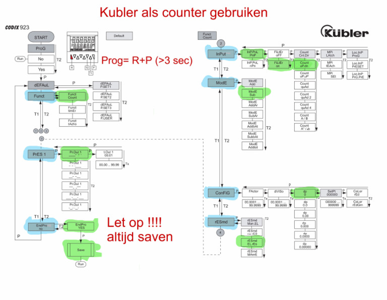 Programmering Kluber Codix 923 | PDF