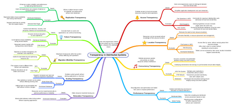 Types of Transparency in Distributed Systems | PDF | Databases ...