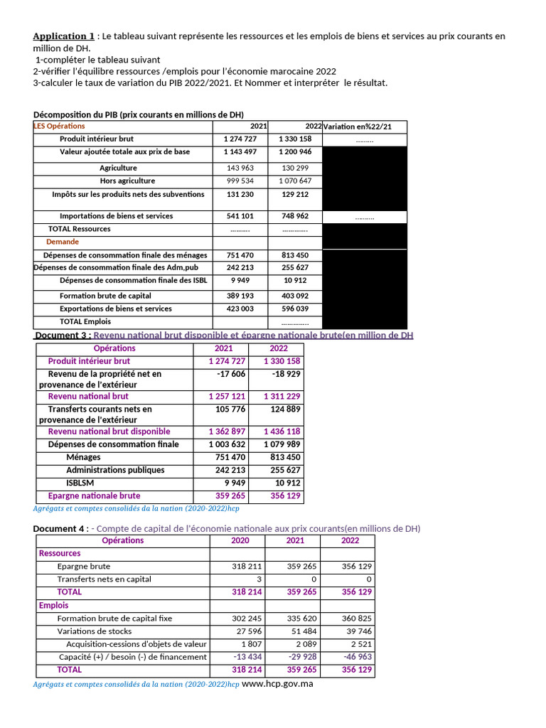 Analyse des ressources et emplois 2022 | PDF | Produit intérieur brut ...
