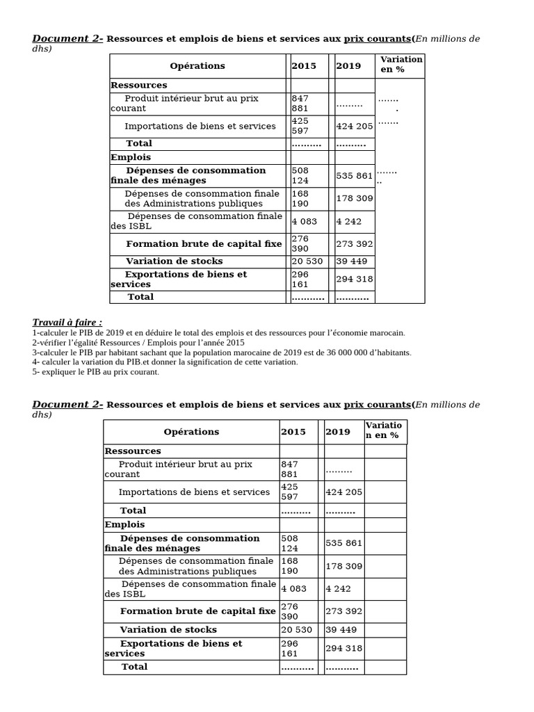 Calcul du PIB et ressources 2019 | PDF | Produit intérieur brut ...