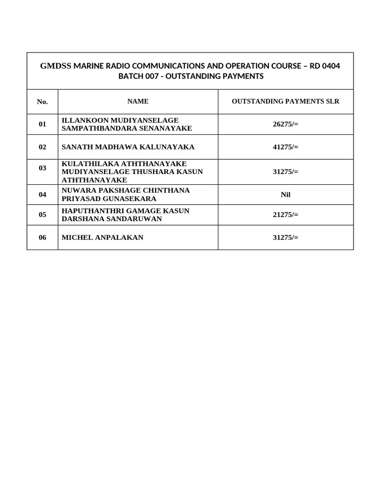 Gmdss Marine Communications and Operation Course Balance Payments 24