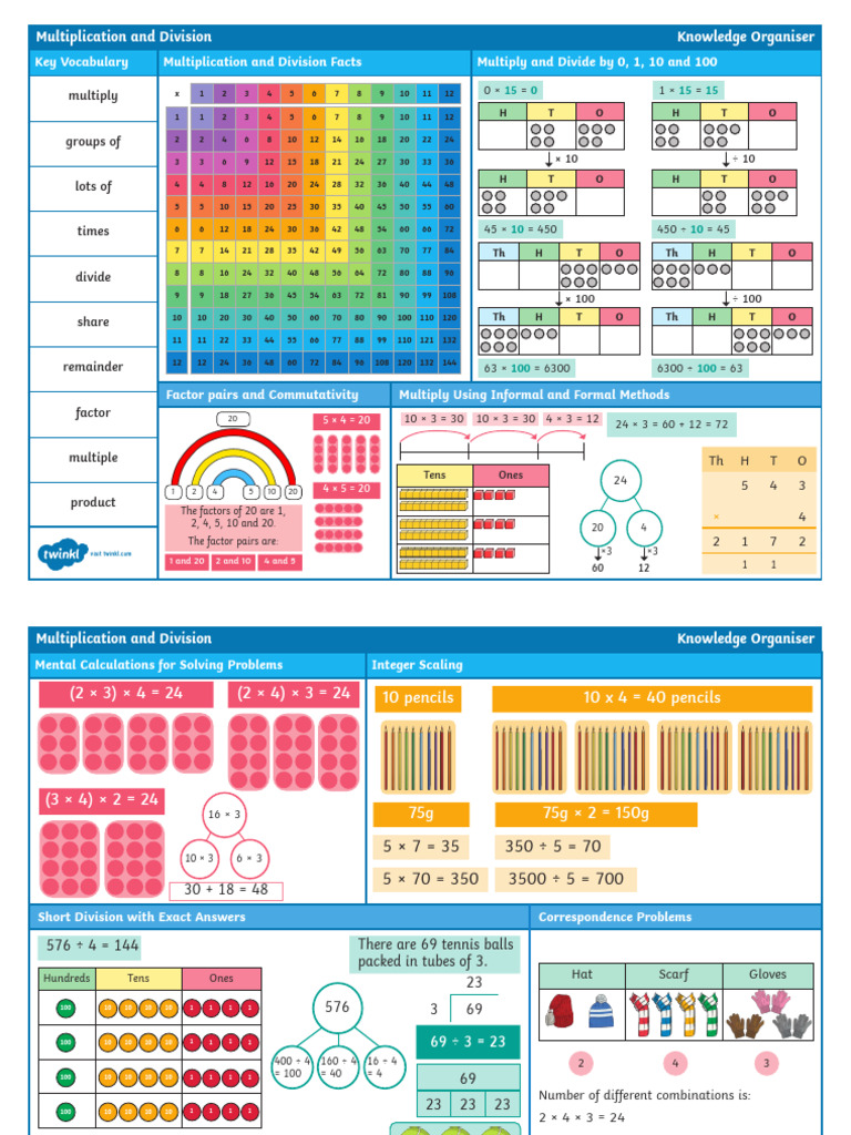 T M 30683 Year 4 Multiplication and Division Maths Knowledge Organiser ...