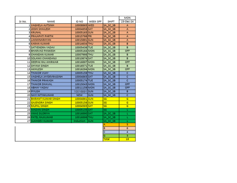 CDO Duty Rotation | PDF