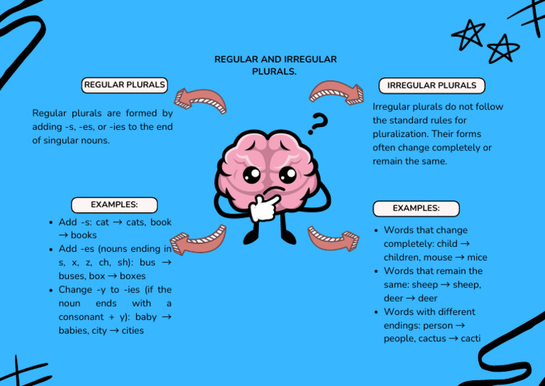 Regular vs Irregular Plurals Explained | PDF