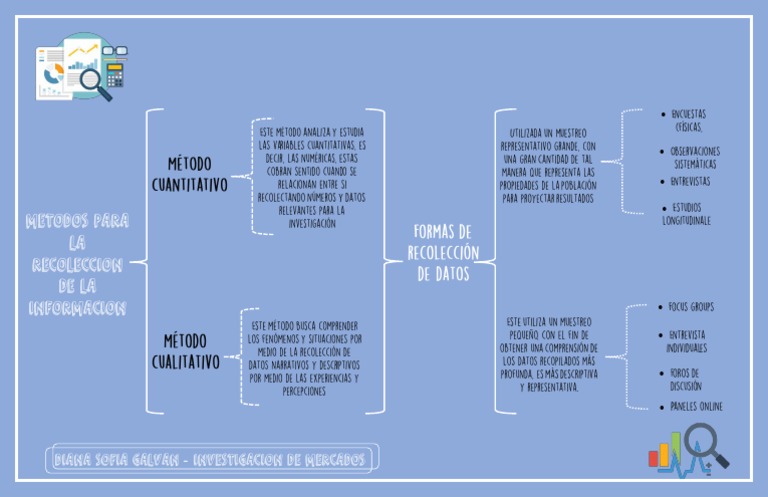 Aca 3 | PDF