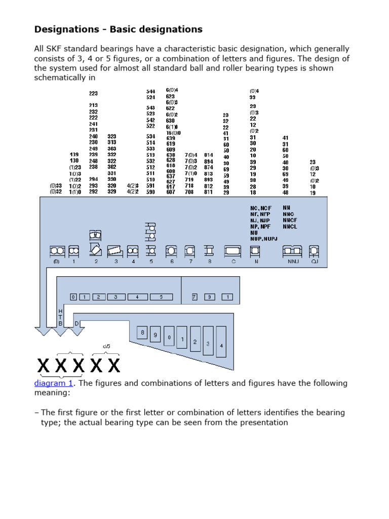 Understanding Bearing Designations | PDF | Bearing (Mechanical ...