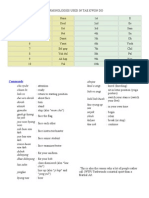 38468047 Terminologies Used in Tae Kwon Do