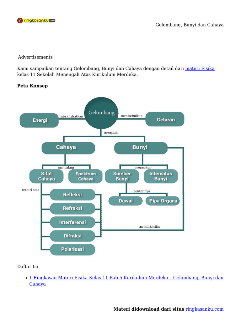 Gelombang Bunyi Dan Cahaya Pdf