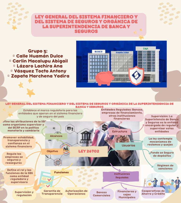 Ley 26702: Sistema Financiero y Seguros | PDF | Seguro | Sistema financiero