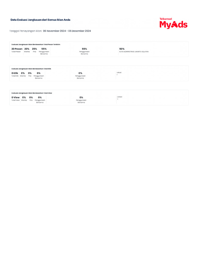 Data Evaluasi Semua Iklan | PDF
