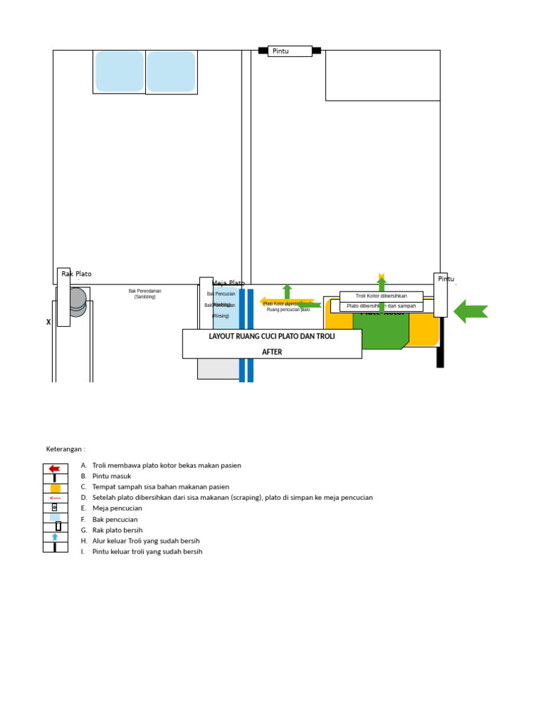 Layout Edit Tempat Cuci Plato Dan Troli | PDF