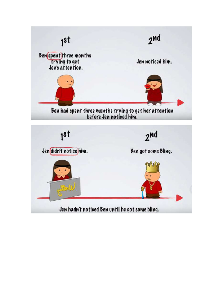 Past Perfect Sequence Examples | PDF