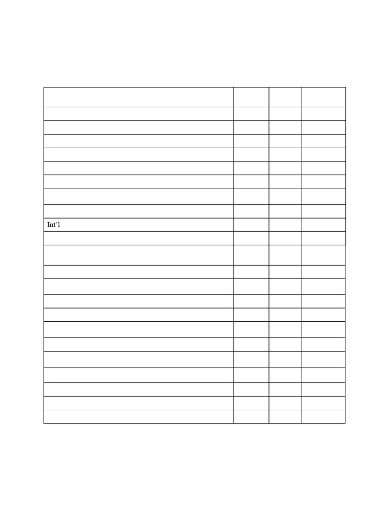 EFE Matrix and Competitive Profile for McDonald's | PDF | Economies ...