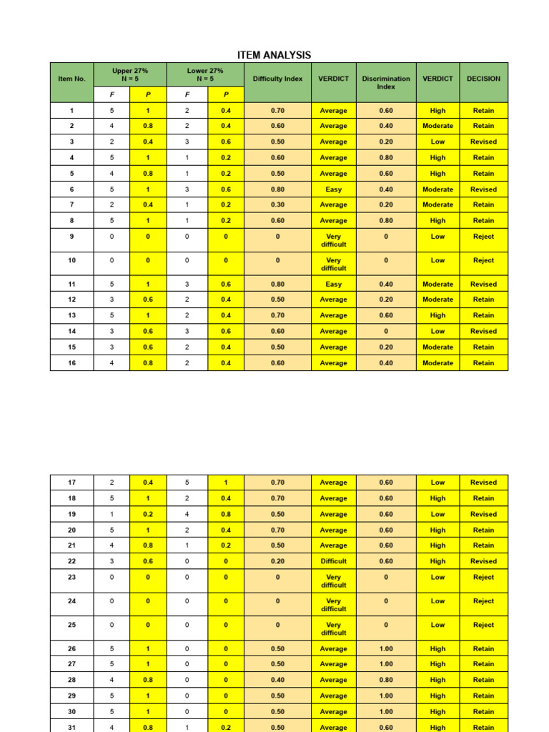 item-analysis-pdf
