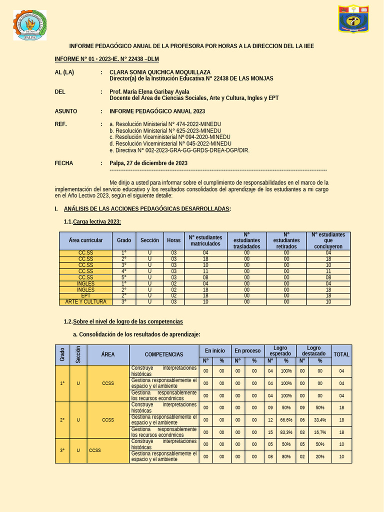 Informe Pedagógico 2023 | PDF | Evaluación | Sustentabilidad