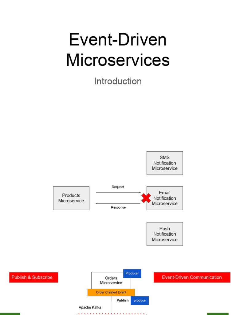 Event-Driven Microservices Overview | PDF