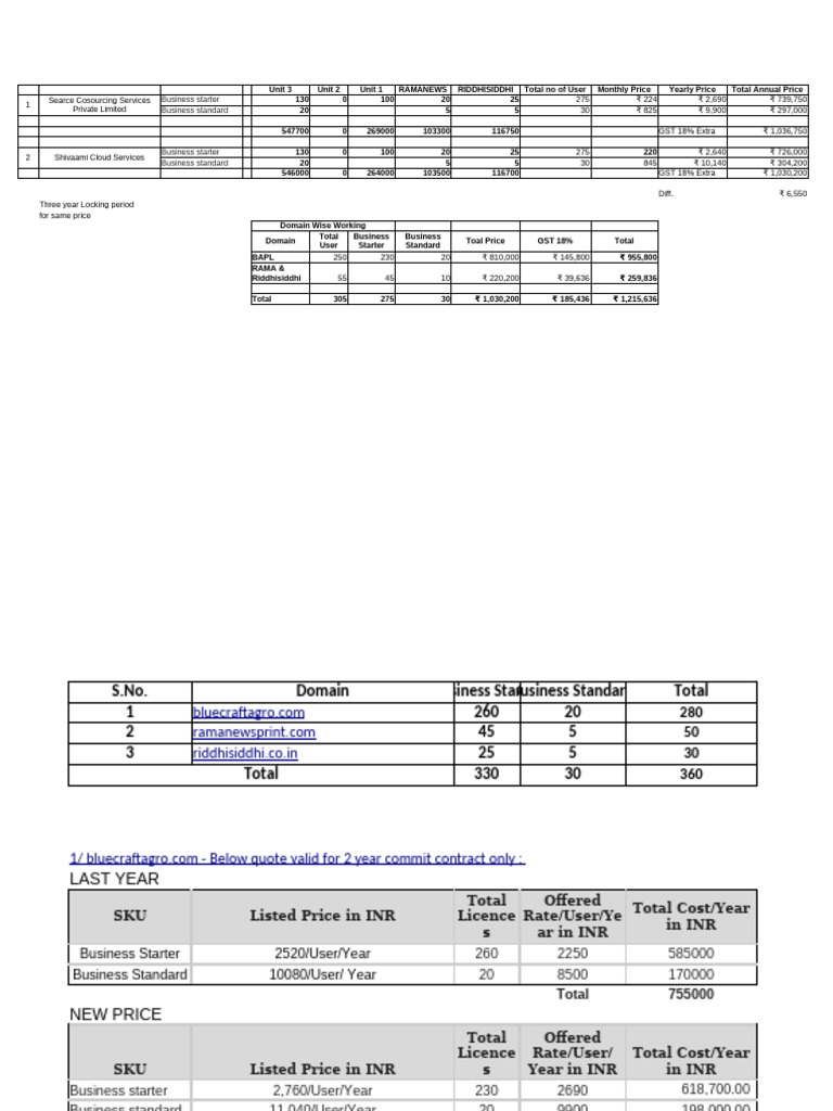 GOOGLE WORKSPACE ADMIN GUIDE PDF visual data 2
