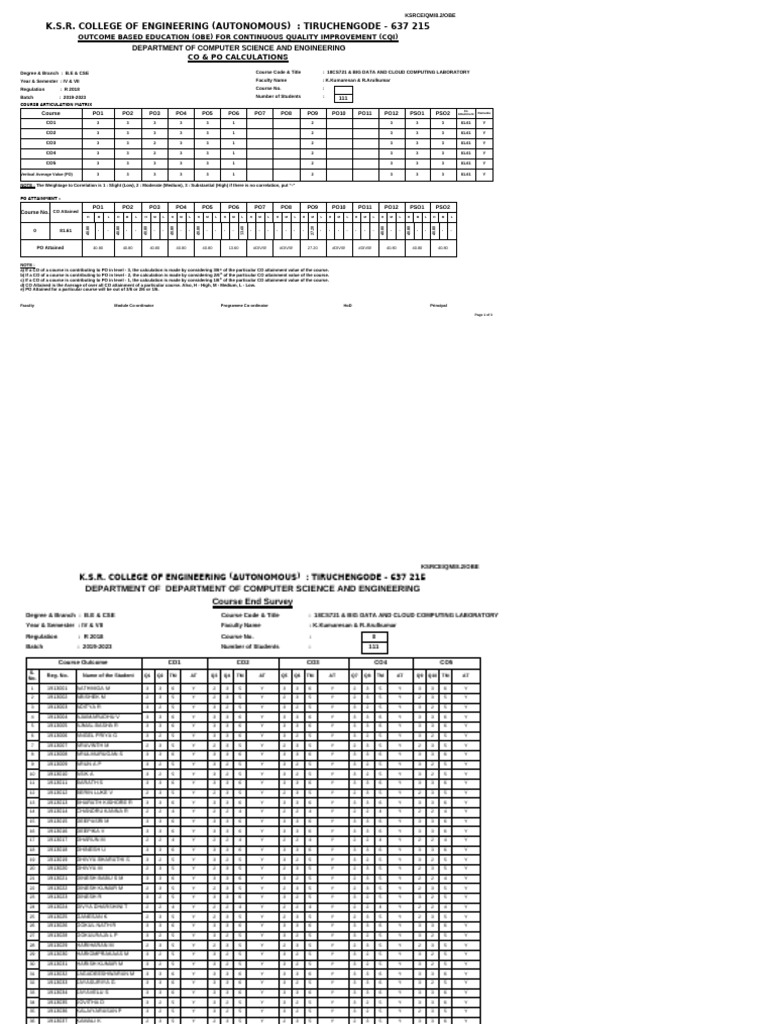 18 Cs721 & Big Data and Cloud Computing Laboratory Co Po | PDF