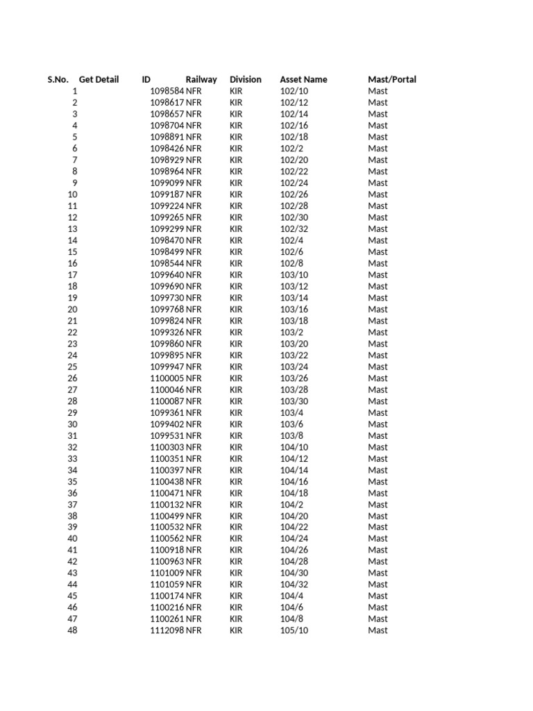 Tdms asset register 3 pdf
