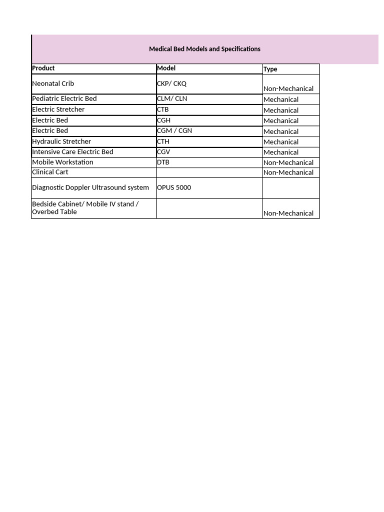 H.S Code Medical Bed 2024-12-20 | PDF