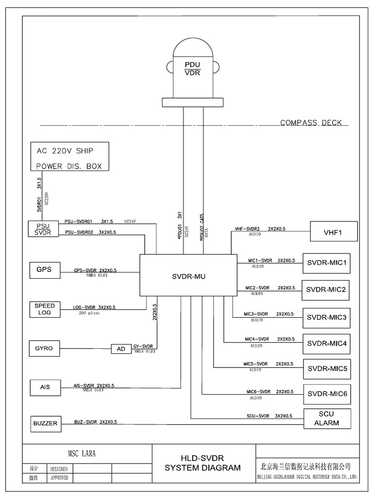 Lara System | PDF