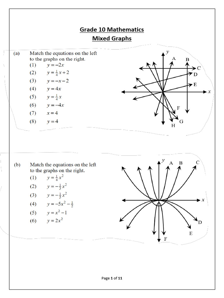 Grade 10 Math: Graphs & Inequalities Guide | PDF | Mathematical ...