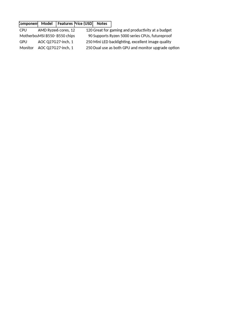 Budget PC Upgrade Components PDF