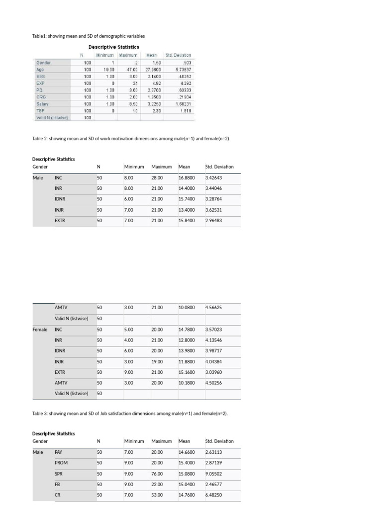 Final_Result_Tables[1] | PDF | Statistical Analysis | Teaching Mathematics