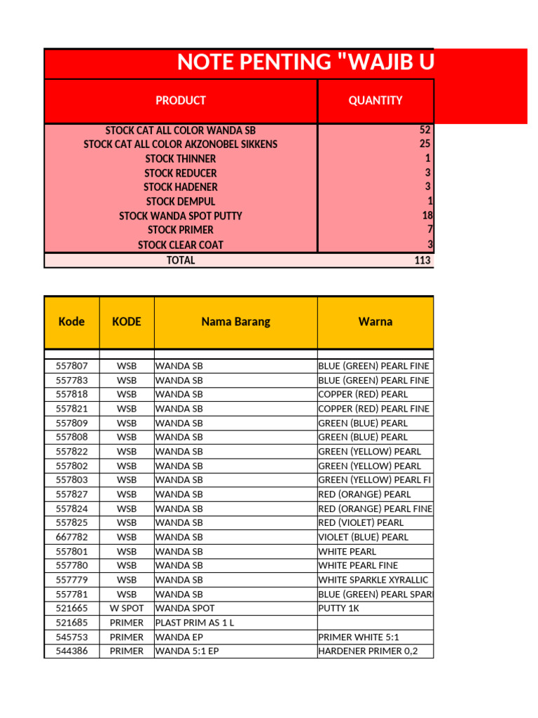 Paint Inventory Update | PDF | Metals | Color
