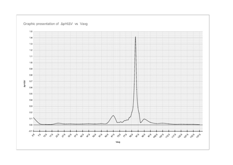 Graph 2 EXP 9 | PDF