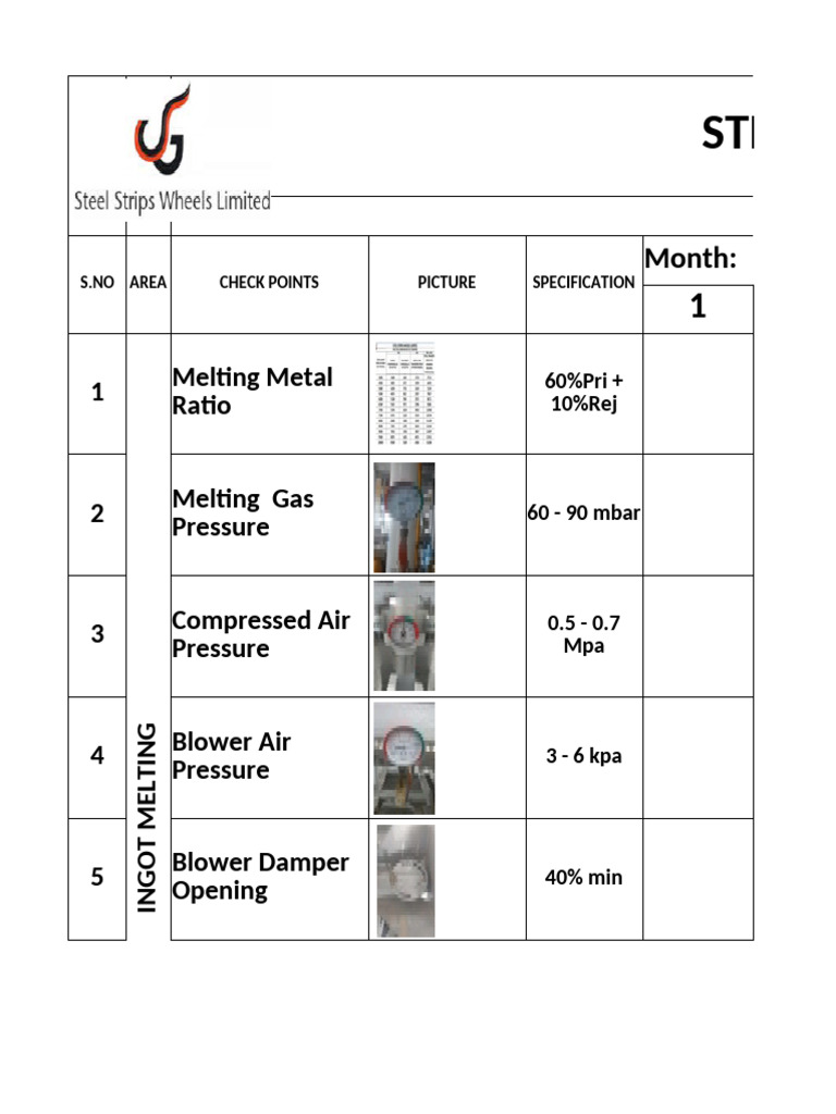 Steel Melting Machine Check Sheet | PDF | Duct (Flow) | Gases
