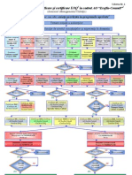 Scheme de Instruire