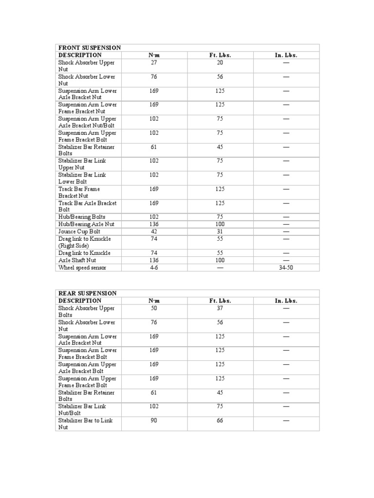 Jeep Wrangler JK (07-10) Torque Sheet | PDF