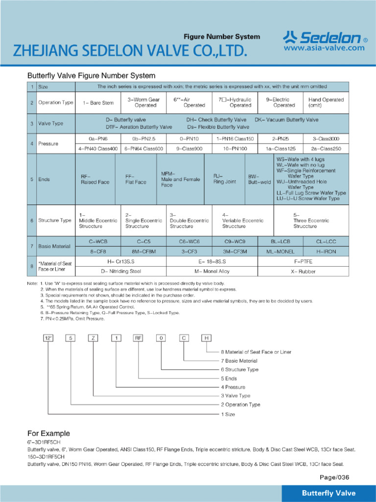 Butterfly Valves Catalogue | PDF