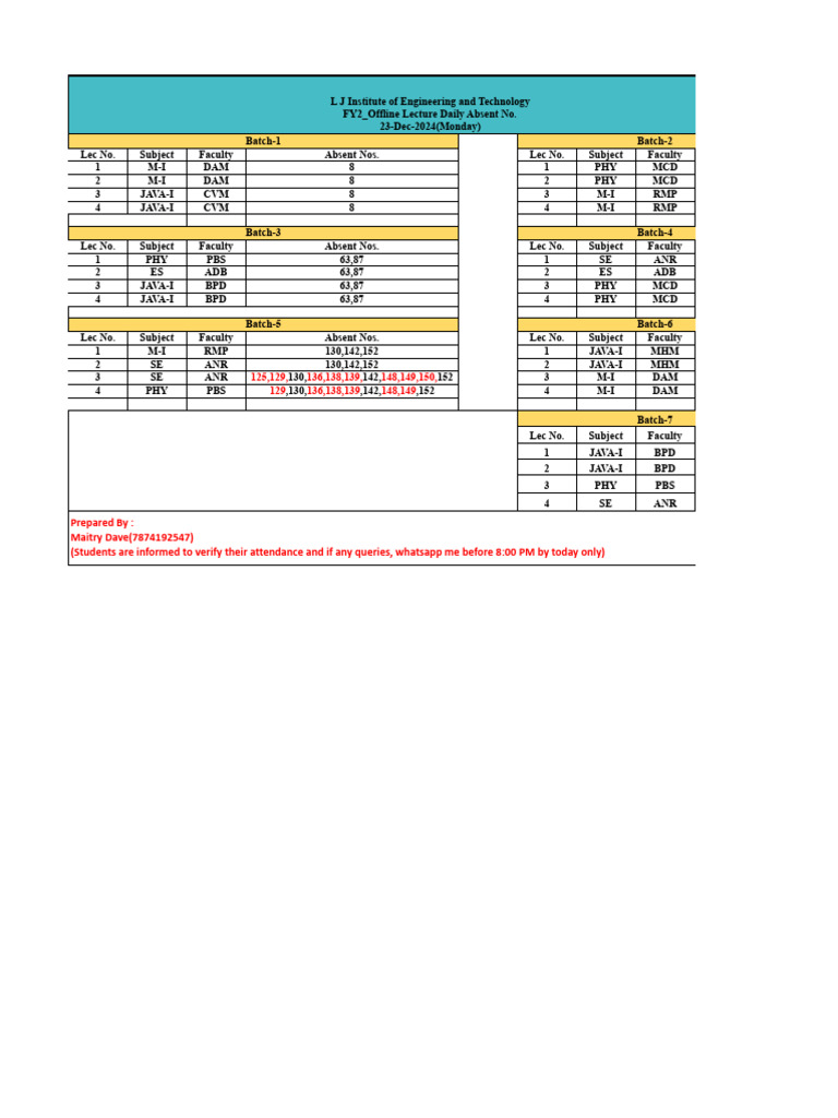 FY2 - Daily Absent Numbers - Batch 1 To 7 - 2024 - SEM-I - 23-Dec-2024 ...