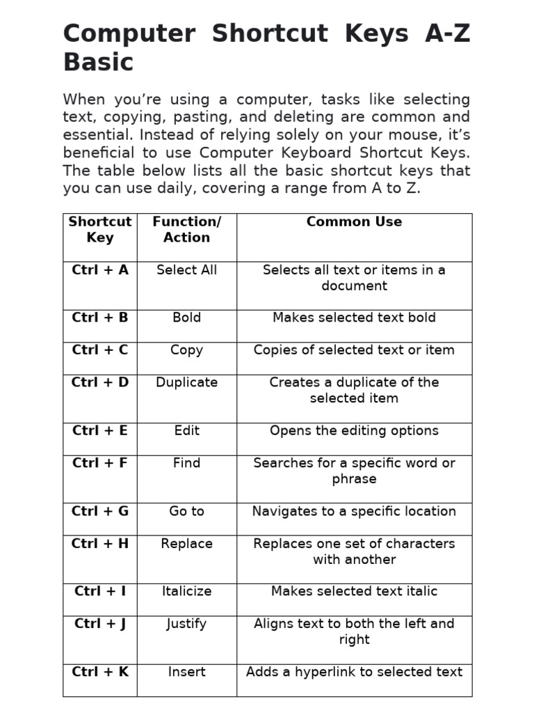 Computer Shortcut Keys A | PDF