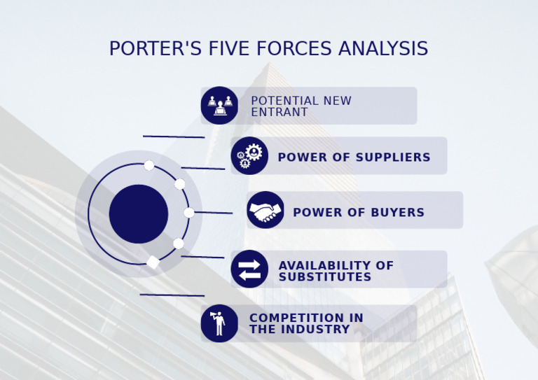 Blue Porter's Five Forces Analysis Graph | PDF