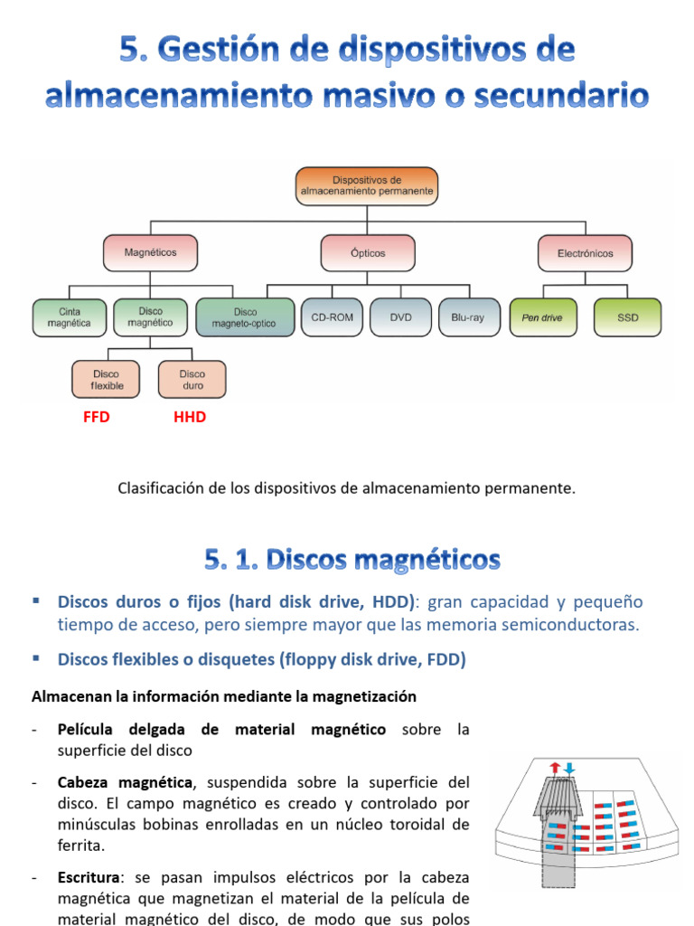 Dispositivos de Almacenamiento: HDD, SSD y Más | PDF | Archivo de ...