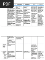 Tabela Prof Outros Anticoagulantes Para Alem Do AAS
