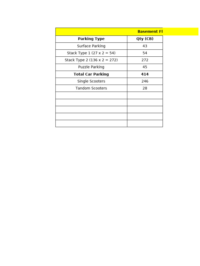 Parking Inventory Summary | PDF