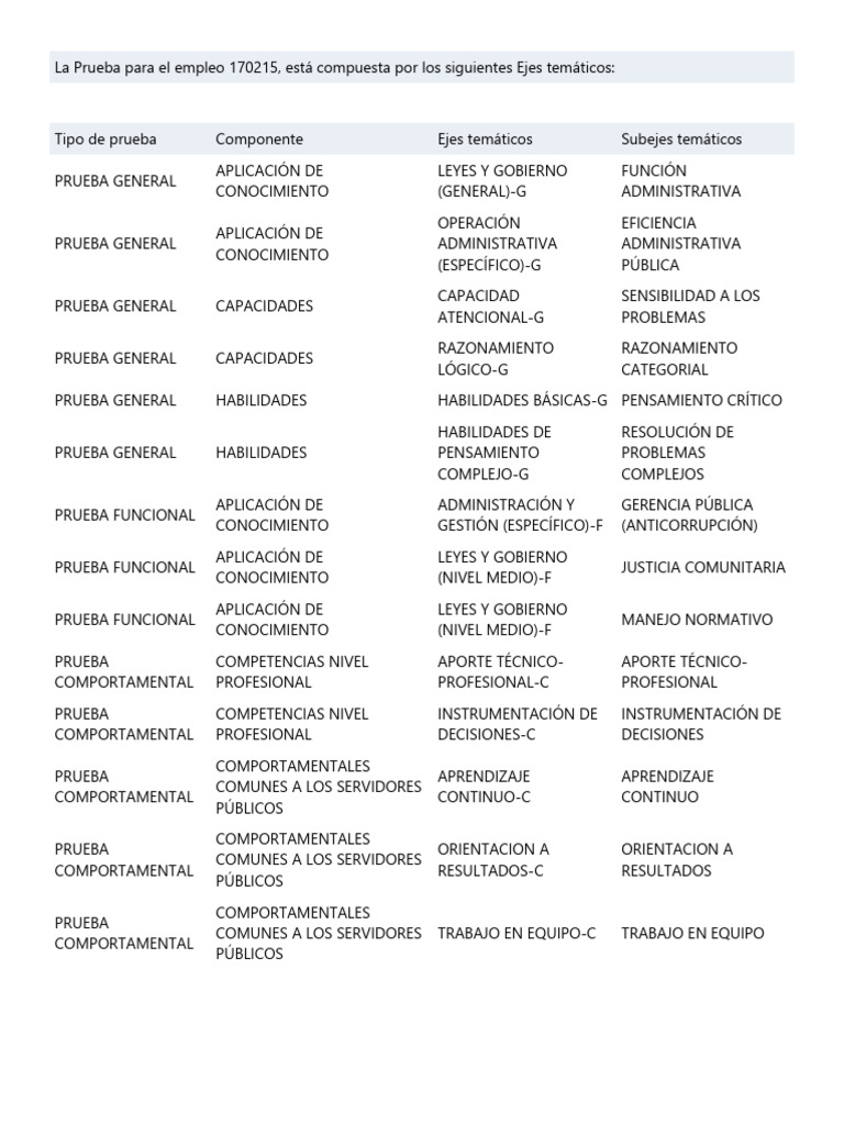 Ejes Temáticos de Prueba de Empleo 170215 | PDF | Cognición | Ciencia ...